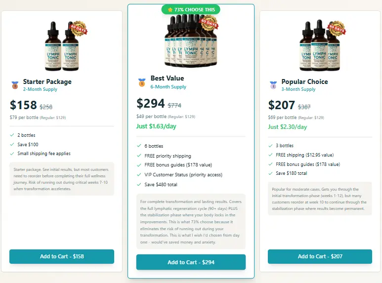 Lymph Tonic Pricing